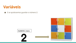 Variáveis
● E se quiséssemos guardar o número 2:
NUMERO: Inteiro
 