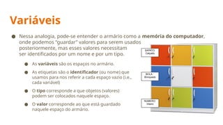 Variáveis
● As variáveis são os espaços no armário.
● As etiquetas são o identificador (ou nome) que
usamos para nos referir a cada espaço vazio (i.e.,
cada variável)
● O tipo corresponde a que objetos (valores)
podem ser colocados naquele espaço.
● O valor corresponde ao que está guardado
naquele espaço do armário.
BOLA :
Brinquedo
SAPATO:
Calçado
NUMERO:
Inteiro
● Nessa analogia, pode-se entender o armário como a memória do computador,
onde podemos “guardar” valores para serem usados
posteriormente, mas esses valores necessitam
ser identificados por um nome e por um tipo.
 
