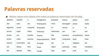 Palavras reservadas
● Abaixo segue uma tabela com todas as palavras reservadas do VisuAlg:
aleatorio
abs
algoritmo
arccos
arcsen
arctan
arquivo
asc
ate
caracter
caso
compr
copia
cos
cotan
cronometro
debug
declare
e
eco
enquanto
entao
escolha
escreva
exp
faca
falso
fimalgoritmo
fimenquanto
fimescolha
fimfuncao
fimpara
fimprocedimento
fimrepita
fimse
função
grauprad
inicio
int
interrompa
leia
literal
log
logico
logn
maiusc
mensagem
minusc
nao
numerico
numpcarac
ou
outrocaso
para
passo
pausa
pi
pos
procedimento
quad
radpgrau
raizq
rand
randi
repita
se
sen
senao
timer
tan
verdadeiro
xou
 