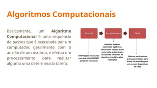 Algoritmos Computacionais
Basicamente, um Algoritmo
Computacional é uma sequência
de passos que é executada por um
computador, geralmente com o
auxílio de um usuário, e efetua um
processamento para realizar
alguma uma determinada tarefa.
 