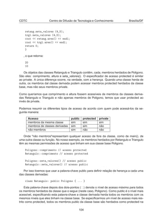 CDTC Centro de Difusão de Tecnologia e Conhecimento Brasília/DF
Ö Ø Ò º× Ø Ú ÐÓÖ × ´ ¸ µ
ØÖ Ðº× Ø Ú ÐÓÖ × ´ ¸ µ

ÓÙØ Ö Ø Ò º Ö ´µ Ò Ð

ÓÙØ ØÖ Ðº Ö ´µ Ò Ð
Ö ØÙÖÒ ¼
, o que retorna:
¾¼
½¼
Os objetos das classes Retangulo e Triangulo contêm, cada, membros herdados de Poligono.
São eles: comprimento, altura e seta_valores(). O especiﬁcador de acesso protected é similar
ao private. A única diferença ocorre, na verdade, com a herança. Quando uma classe herda de
outra, os membros dal classe derivada podem acessar membros protected herdados da classe
base, mas não seus membros private.
Como queríamos que comprimento e altura fossem acessíveis de membros da classes deriva-
das Retangulo e Triangulo e não apenas membros de Poligono, temos que usar protected ao
invés de private.
Podemos resumir os diferentes tipos de acesso de acordo com quem pode acessá-los da se-
guinte maneira:
Acesso public protected private
membros da mesma classe sim sim sim
membros de classes derivadas sim sim não
não membros sim não não
Onde não membrosrepresentam qualquer acesso de fora da classe, como de main(), de
uma outra classe ou função. No nosso exemplo, os membros herdados por Retangulo e Triangulo
têm as mesmas permissões de acesso que tinham em sua classe base Poligono.
ÈÓÐ ÓÒÓ 
ÓÑÔÖ Ñ ÒØÓ »» 
 ××Ó ÔÖÓØ 
Ø
Ê Ø Ò ÙÐÓ 
ÓÑÔÖ Ñ ÒØÓ »» 
 ××Ó ÔÖÓØ 
Ø
ÈÓÐ ÓÒÓ × Ø Ú ÐÓÖ ×´µ »» 
 ××Ó ÔÙ Ð 
Ê Ø Ò ÙÐÓ × Ø Ú ÐÓÖ ×´µ »» 
 ××Ó ÔÙ Ð 
Por isso tivemos que usar a palavra-chave public para deﬁnir relação de herança a cada uma
das classes derivadas:

Ð ×× Ê Ø Ò ÙÐÓ ÔÙ Ð 
 ÈÓÐ ÓÒÓ ß ººº
Esta palavra-chave depois dos dois-pontos ( : ) denota o nível de acesso máximo para todos
os membros herdados da classe que o segue (neste caso, Poligono). Como public é o nível mais
acessível, especiﬁcando esta palavra-chave a classe derivada herda todos os membros com os
mesmos níveis que eles tinham na classe base. Se especiﬁcarmos um nível de acesso mais res-
trito como protected, todos os membros public da classe base são herdados como protected na
104
 