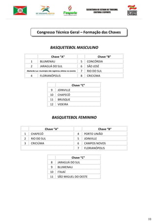 10
BASQUETEBOL MASCULINO
Chave “A” Chave “B”
1 BLUMENAU 5 CONCÓRDIA
2 JARAGUÁ DO SUL 6 SÃO JOSÉ
Abelardo Luz: município não registrou atletas no evento 7 RIO DO SUL
4 FLORIANÓPOLIS 8 CRICIÚMA
Chave “C”
9 JOINVILLE
10 CHAPECÓ
11 BRUSQUE
12 VIDEIRA
BASQUETEBOL FEMININO
Chave “A” Chave “B”
1 CHAPECÓ 4 PORTO UNIÃO
2 RIO DO SUL 5 JOINVILLE
3 CRICIÚMA 6 CAMPOS NOVOS
7 FLORIANÓPOLIS
Chave “C”
8 JARAGUÁ DO SUL
9 BLUMENAU
10 ITAJAÍ
11 SÃO MIGUEL DO OESTE
Congresso Técnico Geral – Formação das Chaves
 
