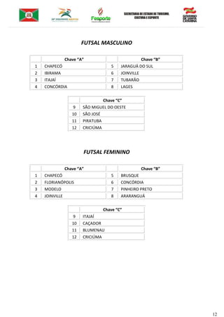 12
FUTSAL MASCULINO
Chave “A” Chave “B”
1 CHAPECÓ 5 JARAGUÁ DO SUL
2 IBIRAMA 6 JOINVILLE
3 ITAJAÍ 7 TUBARÃO
4 CONCÓRDIA 8 LAGES
Chave “C”
9 SÃO MIGUEL DO OESTE
10 SÃO JOSÉ
11 PIRATUBA
12 CRICIÚMA
FUTSAL FEMININO
Chave “A” Chave “B”
1 CHAPECÓ 5 BRUSQUE
2 FLORIANÓPOLIS 6 CONCÓRDIA
3 MODELO 7 PINHEIRO PRETO
4 JOINVILLE 8 ARARANGUÁ
Chave “C”
9 ITAJAÍ
10 CAÇADOR
11 BLUMENAU
12 CRICIÚMA
 