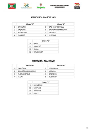 13
HANDEBOL MASCULINO
Chave “A” Chave “B”
1 CRICIÚMA 5 SÃO BENTO DO SUL
2 CAÇADOR 6 BALNEÁRIO CAMBORIÚ
3 BLUMENAU 7 LAGUNA
4 CHAPECÓ 8 LUZERNA
Chave “C”
9 ITAJAÍ
10 SÃO JOSÉ
11 SEARA
12 URUSSANGA
HANDEBOL FEMININO
Chave “A” Chave “B”
1 CRICIÚMA 5 CONCÓRDIA
2 BALNEÁRIO CAMBORIÚ 6 LAGUNA
3 FLORIANÓPOLIS 7 CAÇADOR
4 ITAJAÍ 8 TUBARÃO
Chave “C”
9 BLUMENAU
10 CHAPECÓ
11 JOINVILLE
12 LAGES
 