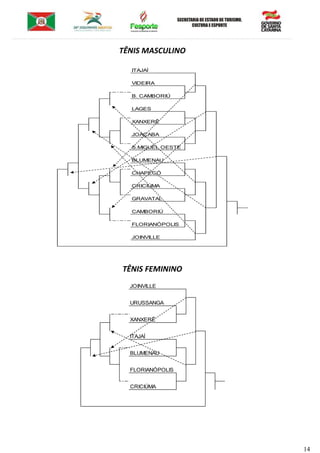 14
TÊNIS MASCULINO
TÊNIS FEMININO
ITAJAÍ
VIDEIRA
B. CAMBORIÚ
LAGES
XANXERÊ
JOAÇABA
S.MIGUEL OESTE
BLUMENAU
CHAPECÓ
CRICIÚMA
GRAVATAL
CAMBORIÚ
FLORIANÓPOLIS
JOINVILLE
JOINVILLE
URUSSANGA
XANXERÊ
ITAJAÍ
BLUMENAU
FLORIANÓPOLIS
CRICIÚMA
 
