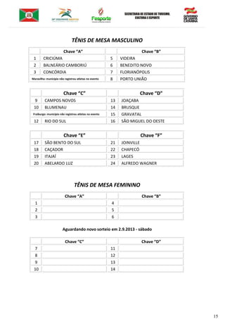 15
TÊNIS DE MESA MASCULINO
Chave “A” Chave “B”
1 CRICIÚMA 5 VIDEIRA
2 BALNEÁRIO CAMBORIÚ 6 BENEDITO NOVO
3 CONCÓRDIA 7 FLORIANÓPOLIS
Maravilha: município não registrou atletas no evento 8 PORTO UNIÃO
Chave “C” Chave “D”
9 CAMPOS NOVOS 13 JOAÇABA
10 BLUMENAU 14 BRUSQUE
Fraiburgo: município não registrou atletas no evento 15 GRAVATAL
12 RIO DO SUL 16 SÃO MIGUEL DO OESTE
Chave “E” Chave “F”
17 SÃO BENTO DO SUL 21 JOINVILLE
18 CAÇADOR 22 CHAPECÓ
19 ITAJAÍ 23 LAGES
20 ABELARDO LUZ 24 ALFREDO WAGNER
TÊNIS DE MESA FEMININO
Chave “A” Chave “B”
1 4
2 5
3 6
Aguardando novo sorteio em 2.9.2013 - sábado
Chave “C” Chave “D”
7 11
8 12
9 13
10 14
 