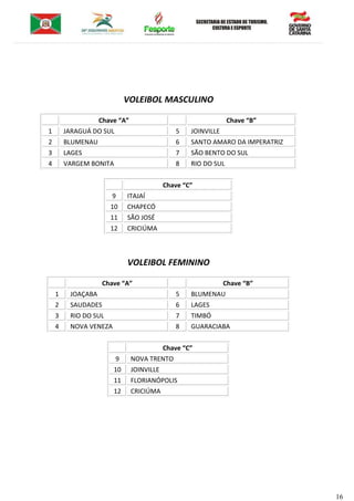 16
VOLEIBOL MASCULINO
Chave “A” Chave “B”
1 JARAGUÁ DO SUL 5 JOINVILLE
2 BLUMENAU 6 SANTO AMARO DA IMPERATRIZ
3 LAGES 7 SÃO BENTO DO SUL
4 VARGEM BONITA 8 RIO DO SUL
Chave “C”
9 ITAJAÍ
10 CHAPECÓ
11 SÃO JOSÉ
12 CRICIÚMA
VOLEIBOL FEMININO
Chave “A” Chave “B”
1 JOAÇABA 5 BLUMENAU
2 SAUDADES 6 LAGES
3 RIO DO SUL 7 TIMBÓ
4 NOVA VENEZA 8 GUARACIABA
Chave “C”
9 NOVA TRENTO
10 JOINVILLE
11 FLORIANÓPOLIS
12 CRICIÚMA
 
