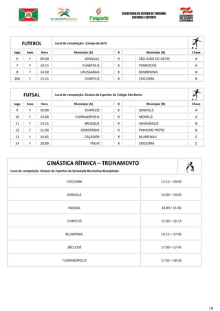 18
FUTEBOL Local de competição: Campo da SATC
Jogo Sexo Hora Município [A] X Município [B] Chave
6 F 09:00 JOINVILLE X SÃO JOÃO DO OESTE A
7 F 10:15 TUNÁPOLIS X POMERODE A
8 F 14:00 URUSSANGA X BOMBINHAS B
266 F 15:15 CHAPECÓ X CRICIÚMA B
FUTSAL Local de competição: Ginásio de Esportes do Colégio São Bento
Jogo Sexo Hora Município [A] X Município [B] Chave
9 F 10:00 CHAPECÓ X JOINVILLE A
10 F 13:00 FLORIANÓPOLIS X MODELO A
11 F 14:15 BRUSQUE X ARARANGUÁ B
12 F 15:30 CONCÓRDIA X PINHEIRO PRETO B
13 F 16:45 CAÇADOR X BLUMENAU C
14 F 18:00 ITAJAÍ X CRICIÚMA C
GINÁSTICA RÍTMICA – TREINAMENTO
Local de competição: Ginásio de Esportes da Sociedade Recreativa Mampituba
CRICIÚMA 13:15 – 14:00
JOINVILLE 14:00 – 14:45
INDAIAL 14:45– 15:30
CHAPECÓ 15:30 – 16:15
BLUMENAU 16:15 – 17:00
SÃO JOSÉ 17:00 – 17:45
FLORIANÓPOLIS 17:45 – 18:30
 