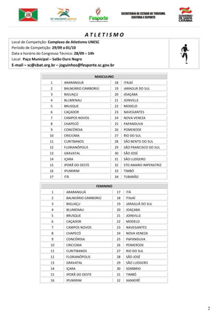 2
A T L E T I S M O
Local de Competição: Complexo de Atletismo UNESC
Período de Competição: 29/09 a 01/10
Data e horário do Congresso Técnico: 28/09 – 14h
Local: Paço Municipal – Salão Ouro Negro
E-mail – sc@cbat.org.br – joguinhos@fesporte.sc.gov.br
MASCULINO
1 ARARANGUÁ 18 ITAJAÍ
2 BALNEÁRIO CAMBORIÚ 19 JARAGUÁ DO SUL
3 BIGUAÇU 20 JOAÇABA
4 BLUMENAU 21 JOINVILLE
5 BRUSQUE 22 MODELO
6 CAÇADOR 23 NAVEGANTES
7 CAMPOS NOVOS 24 NOVA VENEZA
8 CHAPECÓ 25 PAPANDUVA
9 CONCÓRDIA 26 POMERODE
10 CRICIÚMA 27 RIO DO SUL
11 CURITBANOS 28 SÃO BENTO DO SUL
12 FLORIANÓPOLIS 29 SÃO FRANCISCO DO SUL
13 GRAVATAL 30 SÃO JOSÉ
14 IÇARA 31 SÃO LUDGERO
15 IPORÃ DO OESTE 32 STO AMARO IMPERATRIZ
16 IPUMIRIM 33 TIMBÓ
17 ITÁ 34 TUBARÃO
FEMININO
1 ARARANGUÁ 17 ITÁ
2 BALNEÁRIO CAMBORIÚ 18 ITAJAÍ
3 BIGUAÇU 19 JARAGUÁ DO SUL
4 BLUMENAU 20 JOAÇABA
5 BRUSQUE 21 JOINVILLE
6 CAÇADOR 22 MODELO
7 CAMPOS NOVOS 23 NAVEGANTES
8 CHAPECÓ 24 NOVA VENEZA
9 CONCÓRDIA 25 PAPANDUVA
10 CRICIÚMA 26 POMERODE
11 CURITIBANOS 27 RIO DO SUL
12 FLORIANÓPOLIS 28 SÃO JOSÉ
13 GRAVATAL 29 SÃO LUDGERO
14 IÇARA 30 SOMBRIO
15 IPORÃ DO OESTE 31 TIMBÓ
16 IPUMIRIM 32 XANXERÊ
 