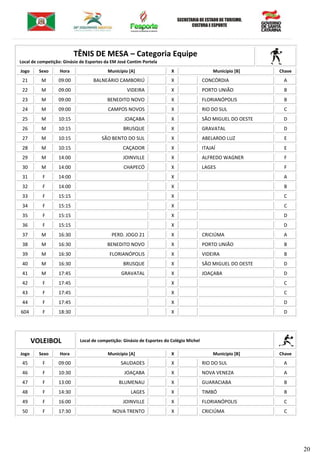 20
TÊNIS DE MESA – Categoria Equipe
Local de competição: Ginásio de Esportes da EM José Contim Portela
Jogo Sexo Hora Município [A] X Município [B] Chave
21 M 09:00 BALNEÁRIO CAMBORIÚ X CONCÓRDIA A
22 M 09:00 VIDEIRA X PORTO UNIÃO B
23 M 09:00 BENEDITO NOVO X FLORIANÓPOLIS B
24 M 09:00 CAMPOS NOVOS X RIO DO SUL C
25 M 10:15 JOAÇABA X SÃO MIGUEL DO OESTE D
26 M 10:15 BRUSQUE X GRAVATAL D
27 M 10:15 SÃO BENTO DO SUL X ABELARDO LUZ E
28 M 10:15 CAÇADOR X ITAJAÍ E
29 M 14:00 JOINVILLE X ALFREDO WAGNER F
30 M 14:00 CHAPECÓ X LAGES F
31 F 14:00 X A
32 F 14:00 X B
33 F 15:15 X C
34 F 15:15 X C
35 F 15:15 X D
36 F 15:15 X D
37 M 16:30 PERD. JOGO 21 X CRICIÚMA A
38 M 16:30 BENEDITO NOVO X PORTO UNIÃO B
39 M 16:30 FLORIANÓPOLIS X VIDEIRA B
40 M 16:30 BRUSQUE X SÃO MIGUEL DO OESTE D
41 M 17:45 GRAVATAL X JOAÇABA D
42 F 17:45 X C
43 F 17:45 X C
44 F 17:45 X D
604 F 18:30 X D
VOLEIBOL Local de competição: Ginásio de Esportes do Colégio Michel
Jogo Sexo Hora Município [A] X Município [B] Chave
45 F 09:00 SAUDADES X RIO DO SUL A
46 F 10:30 JOAÇABA X NOVA VENEZA A
47 F 13:00 BLUMENAU X GUARACIABA B
48 F 14:30 LAGES X TIMBÓ B
49 F 16:00 JOINVILLE X FLORIANÓPOLIS C
50 F 17:30 NOVA TRENTO X CRICIÚMA C
 