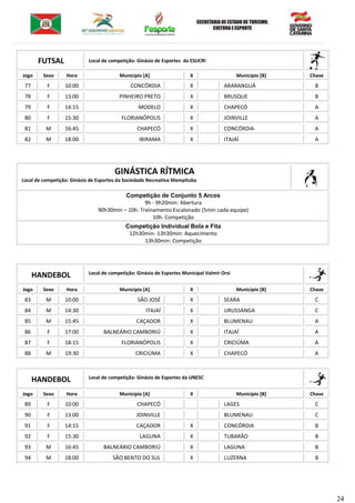 24
FUTSAL Local de competição: Ginásio de Esportes da ESUCRI
Jogo Sexo Hora Município [A] X Município [B] Chave
77 F 10:00 CONCÓRDIA X ARARANGUÁ B
78 F 13:00 PINHEIRO PRETO X BRUSQUE B
79 F 14:15 MODELO X CHAPECÓ A
80 F 15:30 FLORIANÓPOLIS X JOINVILLE A
81 M 16:45 CHAPECÓ X CONCÓRDIA A
82 M 18:00 IBIRAMA X ITAJAÍ A
GINÁSTICA RÍTMICA
Local de competição: Ginásio de Esportes da Sociedade Recreativa Mampituba
Competição de Conjunto 5 Arcos
9h - 9h20min: Abertura
90h30min – 10h: Treinamento Escalonado (5min cada equipe)
10h: Competição
Competição Individual Bola e Fita
12h30min- 13h30min: Aquecimento
13h30min: Competição
HANDEBOL Local de competição: Ginásio de Esportes Municipal Valmir Orsi
Jogo Sexo Hora Município [A] X Município [B] Chave
83 M 10:00 SÃO JOSÉ X SEARA C
84 M 14:30 ITAJAÍ X URUSSANGA C
85 M 15:45 CAÇADOR X BLUMENAU A
86 F 17:00 BALNEÁRIO CAMBORIÚ X ITAJAÍ A
87 F 18:15 FLORIANÓPOLIS X CRICIÚMA A
88 M 19:30 CRICIÚMA X CHAPECÓ A
HANDEBOL Local de competição: Ginásio de Esportes da UNESC
Jogo Sexo Hora Município [A] X Município [B] Chave
89 F 10:00 CHAPECÓ LAGES C
90 F 13:00 JOINVILLE BLUMENAU C
91 F 14:15 CAÇADOR X CONCÓRDIA B
92 F 15:30 LAGUNA X TUBARÃO B
93 M 16:45 BALNEÁRIO CAMBORIÚ X LAGUNA B
94 M 18:00 SÃO BENTO DO SUL X LUZERNA B
 
