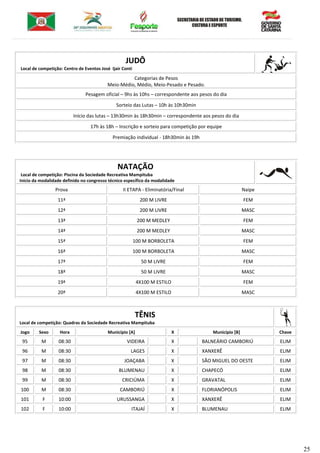 25
JUDÔ
Local de competição: Centro de Eventos José Ijair Conti
Categorias de Pesos
Meio-Médio, Médio, Meio-Pesado e Pesado.
Pesagem oficial – 9hs às 10hs – correspondente aos pesos do dia
Sorteio das Lutas – 10h às 10h30min
Início das lutas – 13h30min às 18h30min – correspondente aos pesos do dia
17h às 18h – Inscrição e sorteio para competição por equipe
Premiação individual - 18h30min às 19h
NATAÇÃO
Local de competição: Piscina da Sociedade Recreativa Mampituba
Inicio da modalidade definido no congresso técnico específico da modalidade
Prova II ETAPA - Eliminatória/Final Naipe
11ª 200 M LIVRE FEM
12ª 200 M LIVRE MASC
13ª 200 M MEDLEY FEM
14ª 200 M MEDLEY MASC
15ª 100 M BORBOLETA FEM
16ª 100 M BORBOLETA MASC
17ª 50 M LIVRE FEM
18ª 50 M LIVRE MASC
19ª 4X100 M ESTILO FEM
20ª 4X100 M ESTILO MASC
TÊNIS
Local de competição: Quadras da Sociedade Recreativa Mampituba
Jogo Sexo Hora Município [A] X Município [B] Chave
95 M 08:30 VIDEIRA X BALNEÁRIO CAMBORIÚ ELIM
96 M 08:30 LAGES X XANXERÊ ELIM
97 M 08:30 JOAÇABA X SÃO MIGUEL DO OESTE ELIM
98 M 08:30 BLUMENAU X CHAPECÓ ELIM
99 M 08:30 CRICIÚMA X GRAVATAL ELIM
100 M 08:30 CAMBORIÚ X FLORIANÓPOLIS ELIM
101 F 10:00 URUSSANGA X XANXERÊ ELIM
102 F 10:00 ITAJAÍ X BLUMENAU ELIM
 