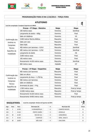 28
PROGRAMAÇÃO PARA O DIA 1/10/2013 – TERÇA FEIRA
ATLETISMO
Local de competição: Complexo Esportivo da UNESC
Confirmação dos
horários no
Congresso
Técnico
Específico da
modalidade
Provas – 5ª Etapa - Matutino Naipe Etapa
100 metros rasos Feminino Semifinal
Lançamento do dardo – 600g Feminino Final
Salto em distância Feminino H5
5.000 metros Marcha Atlética Masculino Final
Salto com vara Masculino Final
Salto triplo Masculino Final
400 metros com barreiras – 0,914 Masculino Semifinal
400 metros com barreiras – 0,762 Feminino Semifinal
Lançamento do dardo Feminino H6
3.000 metros rasos Feminino Final
100 metros rasos Feminino Final
Revezamento 4x100 metros rasos Masculino Semifinal
800 metros rasos Heptatlo H7
Confirmação dos
horários no
Congresso
Técnico
Específico da
modalidade
Provas – 6ª Etapa - Vespertino Naipe Etapa
400 metros com barreiras Masculino Final
Salto em altura Feminino Final
Lançamento do disco – 1,750 Kg Masculino Final
400 metros com barreiras Feminino Final
Salto em distância Feminino Final
Arremesso do peso – 4 Kg Feminino Final
1.500 metros rasos Masculino Final p/ tempo
10.000 metros rasos Masculino Final p/ tempo
Revezamento 4x100 metros rasos Masculino Final
Revezamento 4x400 metros rasos Feminino Final p/ tempo
BASQUETEBOL Local de competição: Ginásio de Esportes da SATC
Jogo Sexo Hora Município [A] X Município [B] Chave
149 F 10:00 FLORIANÓPOLIS X CAMPOS NOVOS B
150 F 13:30 PORTO UNIÃO X JOINVILLE B
151 M 15:00 RIO DO SUL X CONCÓRDIA B
152 F 16:30 CHAPECÓ X VENC. JOGO 5 A
153 M 18:00 SÃO JOSÉ X CRICIÚMA B
 