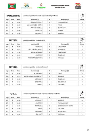 29
BASQUETEBOL Local de competição: Ginásio de Esportes do Colégio Marista
Jogo Sexo Hora Município [A] X Município [B] Chave
155 M 10:30 JARAGUÁ DO SUL X FLORIANÓPOLIS A
156 F 13:30 SÃO MIGUEL DO OESTE X ITAJAÍ C
157 F 15:00 JARAGUÁ DO SUL X BLUMENAU C
158 M 16:30 CHAPECÓ X VIDEIRA C
159 M 18:00 BRUSQUE X JOINVILLE C
FUTEBOL Local de competição: Campo da SATC
Jogo Sexo Hora Município [A] X Município [B] Chave
160 F 09:00 CHAPECÓ X URUSSANGA B
161 F 10:15 SÃO JOÃO DO OESTE X POMERODE A
162 M 13:00 AGUAS MORNAS X CANOINHAS B
163 M 14:15 CHAPECÓ X TUNÁPOLIS C
164 M 15:30 PRESIDENTE GETÚLIO X JOINVILLE C
FUTEBOL Local de competição: Estádio do Metropol
Jogo Sexo Hora Município [A] X Município [B] Chave
165 M 09:00 BLUMENAU X LAGES A
166 M 10:15 SANTO AMARO IMPERATRIZ X BRUSQUE A
167 F 13:00 JOINVILLE X TUNÁPOLIS A
268 F 14:15 CRICIÚMA BOMBINHAS B
168 M 15:30 SEARA X CRICIÚMA B
FUTSAL Local de competição: Ginásio de Esportes do Colégio São Bento
Jogo Sexo Hora Município [A] X Município [B] Chave
169 F 10:00 JOINVILLE MODELO A
170 F 14:30 CHAPECÓ FLORIANÓPOLIS A
171 M 15:45 PIRATUBA X SÃO MIGUEL DO OESTE C
172 F 17:00 ITAJAÍ X CAÇADOR C
173 F 18:15 CRICIÚMA X BLUMENAU C
174 M 19:30 SÃO JOSÉ X CRICIÚMA C
 