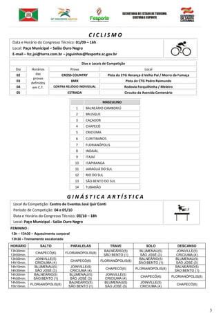 3
C I C L I S M O
Data e Horário do Congresso Técnico: 01/09 – 16h
Local: Paço Municipal – Salão Ouro Negro
E-mail – fcc.joi@terra.com.br – joguinhos@fesporte.sc.gov.br
Dias e Locais de Competição
Dia Horários
das
provas
definidos
em C.T.
Prova Local
02 CROSS COUNTRY Pista do CTG Herança d Velho Pai / Morro da Fumaça
03 BMX Pista do CTG Pedro Raimundo
04 CONTRA RELÓGIO INDIVIDUAL Rodovia Forquilhinha / Meleiro
05 ESTRADA Circuito da Avenida Centenário
MASCULINO
1 BALNEÁRIO CAMBORIÚ
2 BRUSQUE
3 CAÇADOR
4 CHAPECÓ
5 CRICIÚMA
6 CURITIBANOS
7 FLORIANÓPOLIS
8 INDAIAL
9 ITAJAÍ
10 ITAPIRANGA
11 JARAGUÁ DO SUL
12 RIO DO SUL
13 SÃO BENTO DO SUL
14 TUBARÃO
G I N Á S T I C A A R T Í S T I C A
Local da Competição: Centro de Eventos José Ijair Conti
Período de Competição: 04 e 05/10
Data e Horário do Congresso Técnico: 03/10 – 18h
Local: Paço Municipal - Salão Ouro Negro
FEMININO :
13h – 13h30 – Aquecimento corporal
13h30 - Treinamento escalonado
HORÁRIO SALTO PARALELAS TRAVE SOLO DESCANSO
13h30min
13h50min.
CHAPECÓ(6) FLORIANÓPOLIS(8)
BALNEÁRIO(5)
SÃO BENTO (1)
BLUMENAU(5)
SÃO JOSÉ (3)
JOINVILLE(5)
CRICIUMA (4)
13h50min.
14h10min.
JOINVILLE(5)
CRICIUMA (4)
CHAPECÓ(6) FLORIANÓPOLIS(8)
BALNEÁRIO(5)
SÃO BENTO (1)
BLUMENAU(5)
SÃO JOSÉ (3)
14h10min.
14h30min
BLUMENAU(5)
SÃO JOSÉ (3)
JOINVILLE(5)
CRICIUMA (4)
CHAPECÓ(6) FLORIANÓPOLIS(8)
BALNEÁRIO(5)
SÃO BENTO (1)
14h30min
14h50min.
BALNEÁRIO(5)
SÃO BENTO (1)
BLUMENAU(5)
SÃO JOSÉ (3)
JOINVILLE(5)
CRICIUMA (4)
CHAPECÓ(6) FLORIANÓPOLIS(8)
14h50min.
15h10min.
FLORIANÓPOLIS(8)
BALNEÁRIO(5)
SÃO BENTO (1)
BLUMENAU(5)
SÃO JOSÉ (3)
JOINVILLE(5)
CRICIUMA (4)
CHAPECÓ(6)
 