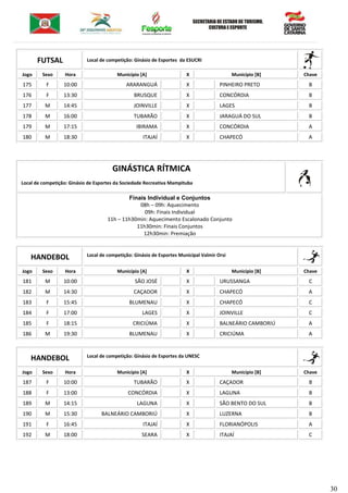 30
FUTSAL Local de competição: Ginásio de Esportes da ESUCRI
Jogo Sexo Hora Município [A] X Município [B] Chave
175 F 10:00 ARARANGUÁ X PINHEIRO PRETO B
176 F 13:30 BRUSQUE X CONCÓRDIA B
177 M 14:45 JOINVILLE X LAGES B
178 M 16:00 TUBARÃO X JARAGUÁ DO SUL B
179 M 17:15 IBIRAMA X CONCÓRDIA A
180 M 18:30 ITAJAÍ X CHAPECÓ A
GINÁSTICA RÍTMICA
Local de competição: Ginásio de Esportes da Sociedade Recreativa Mampituba
Finais Individual e Conjuntos
08h – 09h: Aquecimento
09h: Finais Individual
11h – 11h30min: Aquecimento Escalonado Conjunto
11h30min: Finais Conjuntos
12h30min: Premiação
HANDEBOL Local de competição: Ginásio de Esportes Municipal Valmir Orsi
Jogo Sexo Hora Município [A] X Município [B] Chave
181 M 10:00 SÃO JOSÉ X URUSSANGA C
182 M 14:30 CAÇADOR X CHAPECÓ A
183 F 15:45 BLUMENAU X CHAPECÓ C
184 F 17:00 LAGES X JOINVILLE C
185 F 18:15 CRICIÚMA X BALNEÁRIO CAMBORIÚ A
186 M 19:30 BLUMENAU X CRICIÚMA A
HANDEBOL Local de competição: Ginásio de Esportes da UNESC
Jogo Sexo Hora Município [A] X Município [B] Chave
187 F 10:00 TUBARÃO X CAÇADOR B
188 F 13:00 CONCÓRDIA X LAGUNA B
189 M 14:15 LAGUNA X SÃO BENTO DO SUL B
190 M 15:30 BALNEÁRIO CAMBORIÚ X LUZERNA B
191 F 16:45 ITAJAÍ X FLORIANÓPOLIS A
192 M 18:00 SEARA X ITAJAÍ C
 