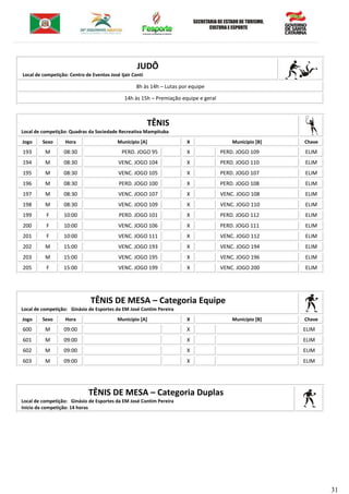 31
JUDÔ
Local de competição: Centro de Eventos José Ijair Conti
8h às 14h – Lutas por equipe
14h às 15h – Premiação equipe e geral
TÊNIS
Local de competição: Quadras da Sociedade Recreativa Mampituba
Jogo Sexo Hora Município [A] X Município [B] Chave
193 M 08:30 PERD. JOGO 95 X PERD. JOGO 109 ELIM
194 M 08:30 VENC. JOGO 104 X PERD. JOGO 110 ELIM
195 M 08:30 VENC. JOGO 105 X PERD. JOGO 107 ELIM
196 M 08:30 PERD. JOGO 100 X PERD. JOGO 108 ELIM
197 M 08:30 VENC. JOGO 107 X VENC. JOGO 108 ELIM
198 M 08:30 VENC. JOGO 109 X VENC. JOGO 110 ELIM
199 F 10:00 PERD. JOGO 101 X PERD. JOGO 112 ELIM
200 F 10:00 VENC. JOGO 106 X PERD. JOGO 111 ELIM
201 F 10:00 VENC. JOGO 111 X VENC. JOGO 112 ELIM
202 M 15:00 VENC. JOGO 193 X VENC. JOGO 194 ELIM
203 M 15:00 VENC. JOGO 195 X VENC. JOGO 196 ELIM
205 F 15:00 VENC. JOGO 199 X VENC. JOGO 200 ELIM
TÊNIS DE MESA – Categoria Equipe
Local de competição: Ginásio de Esportes da EM José Contim Pereira
Jogo Sexo Hora Município [A] X Município [B] Chave
600 M 09:00 X ELIM
601 M 09:00 X ELIM
602 M 09:00 X ELIM
603 M 09:00 X ELIM
TÊNIS DE MESA – Categoria Duplas
Local de competição: Ginásio de Esportes da EM José Contim Pereira
Inicio da competição: 14 horas
 