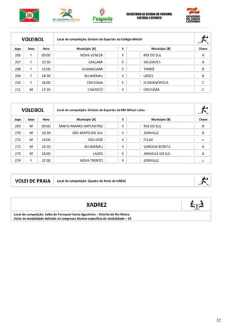 32
VOLEIBOL Local de competição: Ginásio de Esportes do Colégio Michel
Jogo Sexo Hora Município [A] X Município [B] Chave
206 F 09:00 NOVA VENEZA X RIO DO SUL A
207 F 10:30 JOAÇABA X SAUDADES A
208 F 13:00 GUARACIABA X TIMBÓ B
209 F 14:30 BLUMENAU X LAGES B
210 F 16:00 CRICIÚMA X FLORIANÓPOLIS C
211 M 17:30 CHAPECÓ X CRICIÚMA C
VOLEIBOL Local de competição: Ginásio de Esportes da EM Wilson Lalau
Jogo Sexo Hora Município [A] X Município [B] Chave
269 M 09:00 SANTO AMARO IMPERATRIZ X RIO DO SUL B
270 M 10:30 SÃO BENTO DO SUL X JOINVILLE B
271 M 13:00 SÃO JOSÉ X ITAJAÍ c
272 M 14:30 BLUMENAU X VARGEM BONITA A
273 M 16:00 LAGES X JARAGUÁ DO SUL A
274 F 17:30 NOVA TRENTO X JOINVILLE c
VOLEI DE PRAIA Local de competição: Quadra de Areia da UNESC
XADREZ
Local de competição: Salão da Paroquial Santo Agostinho – Distrito de Rio Maina
Inicio da modalidade definido no congresso técnico específico da modalidade – 1R
 