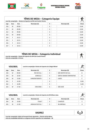 35
TÊNIS DE MESA – Categoria Equipe
Local de competição: Ginásio de Esportes da EM José Contim Pereira
Jogo Sexo Hora Município [A] X Município [B] Chave
250 M 09:00 X ELIM
251 M 09:00 X ELIM
252 M 09:00 X ELIM
253 M 09:00 X ELIM
254 F 10:15 X ELIM
255 F 10:15 X ELIM
256 F 10:15 X ELIM
257 F 10:15 X ELIM
TÊNIS DE MESA – Categoria Individual
Local de competição: Ginásio de Esportes da EM José Contim Pereira
Inicio da competição: 14 horas
VOLEIBOL Local de competição: Ginásio de Esportes do Colégio Michel
Jogo Sexo Hora Município [A] X Município [B] Chave
258 M 09:00 RIO DO SUL X SÃO BENTO DO SUL B
259 M 10:30 JOINVILLE X SANTO AMARO IMPERATRIZ B
260 M 13:00 VARGEM BONITA X LAGES C
261 F 14:30 X ELIM
262 F 16:00 X ELIM
263 M 17:30 CRICIÚMA X SÃO JOSÉ C
VOLEIBOL Local de competição: Ginásio de Esportes da EM Wilson Lalau
Jogo Sexo Hora Município [A] X Município [B] Chave
264 M 14:00 ITAJAÍ X CHAPECÓ C
265 M 15:30 JARAGUÁ DO SUL X BLUMENAU A
XADREZ
Local de competição: Salão da Paroquial Santo Agostinho – Distrito de Rio Maina
Inicio da modalidade definido no congresso técnico específico da modalidade – 2R
 