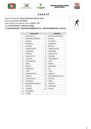 6
K A R A T Ê
Local de Competição: Centro de Eventos José Ijair Conti
Data da Competição: 03 a 05/10
Data e Horário do Congresso Técnico: 02/10 – 17h
Local: Paço Municipal – Salão Ouro Negro
*E-mail atualizado – fckarateoficial@gmail.com – joguinhos@fesporte.sc.gov.br
MASCULINO FEMININO
1 ABELARDO LUZ 1 BALNEÁRIO CAMBORIÚ
2 BALNEÁRIO CAMBORIÚ 2 BIGUAÇU
3 BIGUAÇU 3 BLUMENAU
4 BLUMENAU 4 BOMBINHAS
5 BRUSQUE 5 BRUSQUE
6 CAMPOS NOVOS 6 CAMPOS NOVOS
7 CANOINHAS 7 CANOINHAS
8 CHAPECÓ 8 COCAL DO SUL
9 COCAL DO SUL 9 CRICIÚMA
10 CRICIÚMA 10 FLORIANÓPOLIS
11 FLORIANÓPOLIS 11 IÇARA
12 IÇARA 12 INDAIAL
13 INDAIAL 13 IRINEÓPOLIS
14 IRINEÓPOLIS 14 ITÁ
15 ITAJAÍ 15 ITAJAÍ
16 JARAGUÁ DO SUL 16 JOINVILLE
17 JOINVILLE 17 SÃO FRANCISCO DO SUL
18 LAURO MÜLLER 18 SÃO JOSÉ
19 POMERODE 19 SEARA
20 SÃO FRANCISCO DO SUL 20 TUBARÃO
21 SÃO JOSÉ 21 URUSSANGA
22 TUBARÃO 22 VIDEIRA
23 URUSSANGA
24 VIDEIRA
 