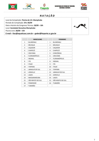7
N A T A Ç Ã O
Local da Competição: Piscina da S.R. Mampituba
Período de Competição: 29 e 30/09
Data e Horário do Congresso Técnico: 28/09 – 16h
Local: Sociedade Receativa Mampituba
Piscina Livre: 28/09 – 15h
E-mail – fasc@aquaticasc.com.br – geder@fesporte.sc.gov.br
MASCULINO FEMININO
1 BLUMENAU 1 BLUMENAU
2 BRUSQUE 2 BRUSQUE
3 CAÇADOR 3 CAÇADOR
4 CHAPECÓ 4 CHAPECÓ
5 CRICIÚMA 5 CONCÓRDIA
6 FLORIANÓPOLIS 6 CRICIÚMA
7 INDAIAL 7 FLORIANÓPOLIS
8 ITÁ 8 INDAIAL
9 ITAJAÍ 9 ITÁ
10 ITAPEMA 10 ITAJAÍ
11 JARAGUÁ DO SUL 11 ITAPEMA
12 JOINVILLE 12 JARAGUÁ DO SUL
13 LAGES 13 JOINVILLE
14 MASSARANDUBA 14 LAGES
15 SÃO BENTO DO SUL 15 SÃO BENTO DO SUL
16 POMERODE 16 TUBARÃO
17 TUBARÃO
 
