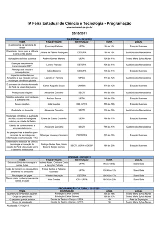 IV Feira Estadual de Ciência e Tecnologia - Programação
                                                                  www.semanact.pa.gov.br


                                                                       20/10/2011
                                                                   PALESTRAS - 20/10/2011
            TEMA                           PALESTRANTE                   INSTITUIÇÃO           HORA                LOCAL
  A astronomia na bandeira do
                                          Franciney Palheta                  UFPA            9h às 10h         Estação Business
            Brasil
Obesidade: riscos para a infância
                                  Juliana de Fátima Rodrigues               CESUPA           9h às 10h     Auditório dos Mercedários
      e para a vida adulta

  Aplicações da física quântica         Andrey Gomes Martins                 UEPA            10h às 11h    Teatro Maria Sylvia Nunes

     Doenças sexualmente
                                           Loreno Francez                   EETEPA           10h às 11h    Auditório dos Mercedários
     transmissíveis (DST)
    Piercing oral: riscos e
                                            Sávio Bezerra                   CESUPA           10h às 11h        Estação Business
       consequências
   Impactos ambientais na
Amazônia e sua relação com as             Leandro V. Ferreira                MPEG            11h às 12h    Auditório dos Mercedários
 mudanças climáticas globais
O processo de divisão do estado
                                        Carlos Augusto Souza                UNAMA            11h às 12h        Estação Business
  do Pará na visão dos jovens

      Proteja suas criações              Alexandre Carvalho                  SECTI           14h às 15h    Auditório dos Mercedários

Robótica educativa com hardware
                                            Antônio Barros                   UEPA            14h às 15h        Estação Business
         e software livre

         Sexo e cérebro                      Iêda Guedes                   ICB- UFPA         15h às 16h        Estação Business

     Qualidade no dia-a-dia               Alexandre Carvalho                 SECTI           15h às 16h    Auditório dos Mercedários

Mudanças climáticas x qualidade
 de vida: o caso do transporte        Eliane de Castro Coutinho              UEPA            16h às 17h        Estação Business
 coletivo na cidade de Belém

   Gestão de conhecimento e
                                          Alexandre Carvalho                 SECTI           16h às 17h    Auditório dos Mercedários
      empreendedorismo
 As perspectivas e desafios para
    carreiras de tecnologia de       Odlaniger Lourenço Monteiro           PRODEPA           17h às 18h        Estação Business
informação e comunicação (TIC)
Observatório estadual de ciência,
    tecnologia e inovação do          Rodrigo Quites Reis, Mário
                                                                      SECTI, UEPA e IDESP    18h às 20h        Estação Business
estado do Pará: discussão sobre        Brasil e Sérgio Gomes
     o desenho institucional


                                                                   OFICINAS - 20/10/2011
             TEMA                           PALESTRANTE                  INSTITUIÇÃO           HORA                LOCAL
 Extraindo DNA de morangos e         Isabela Alves, Cristiane Costa
                                                                            UFPA            9h às 10h30           Stand/Sala
          outras frutas                   e Jennyfer Palheta
Ação do homem e o desequilíbrio        Felipe Santos e Fabiana
                                                                             UFPA           10h30 às 12h          Stand/Sala
    ambiental na amazônia                      Machado
      Reciclagem de papel                 Weslen Assunção                   EETEPA          15h30 às 17h          Stand/Sala
Riscos orais: conhecer para evitar
                                             Iêda Guedes                   ICB - UFPA       18h30 às 20h          Stand/Sala
         danos à saúde


                                                        PROGRAMAÇÃO CULTURAL - 20/10/2011
             TEMA                                        INSTITUIÇÃO                           HORA                LOCAL
 Quartenura e Pedreiras Quartet                     Fundação Carlos Gomes                    15h às 16h    Teatro Maria Sylvia Nunes
      Grupo de percussão                            Fundação Carlos Gomes                    16h às 17h    Teatro Maria Sylvia Nunes
   O pequeno grande aviador                     Escola de Teatro e Dança - UFPA                 18h           Área de Exposição
      Grupo de sapateado                        Escola de Teatro e Dança - UFPA                 19h        Teatro Maria Sylvia Nunes
 Atualizada: 17/10/2011
 