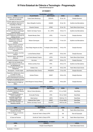 IV Feira Estadual de Ciência e Tecnologia - Programação
                                                               www.semanact.pa.gov.br


                                                                      21/10/2011
                                                               PALESTRAS - 21/10/2011
             TEMA                           PALESTRANTE                  INSTITUIÇÃO               HORA                LOCAL
 Hackers: técnicas de invasão,
                                        Eudes Danilo Mendonça                  CESUPA            9h às 10h         Estação Business
    aprenda a se defender

Inclusão digital da área da saúde
 para populações ribeirinhas no        Mauro Margalho Coutinho                 UNAMA             9h às 10h     Auditório dos Mercedários
     arquipélago do Marajó

        Show de ciências                   Eduardo Campos                       UFMG             9h às 12h     Teatro Maria Sylvia Nunes
   As mudanças climáticas e a
extinção em massa na passagem          Vladimir de Araújo Tavora              IG - UFPA          10h às 11h    Auditório dos Mercedários
         cretáceo-terciário
Transplantes com células tronco
para o tratamento de doenças do          Rosalia Mendez Otero                    UFRJ            11h às 12h        Estação Business
         sistema nervoso
Iniciação cientifica para o ensino
    fundamental e médio: um
                                          Robson Domingues                      UEPA             11h às 12h    Auditório dos Mercedários
     programa para os futuros
             cientistas
  Aspectos térmicos, químicos,
    físicos e matemáticos na
   construção de instrumentos        Paulo Sérgio Nogueira da Silva     Fundação Carlos Gomes    14h às 15h        Estação Business
   musicais com madeiras da
            Amazônia
 Aquecimento global: uma linda
                                        Lucinéa Barbosa Brabo                   UEPA             15h às 16h        Estação Business
          mentira?
  Buracos negros: devoradores
                                      Luis Carlos Bassalo Crispino              UFPA             15h às 16h    Teatro Maria Sylvia Nunes
           cósmicos
 Inovação tecnológica e inclusão               Ana Irene                        UEPA             16h às 17h        Estação Business
   Meio e fim de inclusão do
pescador artesanal no município          Antônio da Silva Ferro                  IFPA            16h às 17h    Auditório dos Mercedários
      de Salinópolis-PA
  O que esperar do futuro dos
                                             Esteban Clua                        UFF             16h às 18h    Teatro Maria Sylvia Nunes
         videogames
  Navegapará - inclusão digital       Leila Riodades Daher Santos             PRODEPA            17h às 18h        Estação Business

Diagnóstico habitacional urbano
      no estado do Pará:
                                            Andrea Pinheiro                     IDESP            18h às 19h        Estação Business
  assentamentos precários em
áreas ambientalmente sensíveis
 Avaliação da qualidade da água
  para fins de monitoramento na
                                     Hebe Morganne Campos Ribeiro               UEPA             19h às 20h        Estação Business
   região portuária da cidade de
               Belém

                                                                  OFICINAS - 21/10/2011
             TEMA                           PALESTRANTE                      INSTITUIÇÃO           HORA                LOCAL
 Brinquedoteca/construção de
brinquedos através de materiais         Márcia Cristina Bandeira                UEPA            9h às 10h30           Stand/Sala
          reutilizáveis
  Trabalhando os sentidos no
                                           Emanuelle Pantoja                     IFPA           14h às 15h30          Stand/Sala
       ensino da Biologia
    Exposição educativa de
                                             Kátia Kyetver                      UEPA            15h30 às 17h          Stand/Sala
     anatomia/ PIBIC Junior
      Conhecendo o Pará                  Walenda Silva Tostes                   IDESP           17h às 18h30          Stand/Sala
  Noções sobre Geologia e os
                                       Vladimir de Araújo Tavora               IG-UFPA          18h30 às 20h          Stand/Sala
       desastres naturais

                                                     PROGRAMAÇÃO CULTURAL - 21/10/2011
              TEMA                                      INSTITUIÇÃO                                HORA                LOCAL
Por do Sol no Passeio da Estação
                                                                UEPA                                18h        Teatro Maria Sylvia Nunes
      - Quarteto de Cordas
  O Boi do Romeu no Curral da
                                                 Escola de Teatro e Dança UFPA                      18h           Área de Exposição
            Julieta

      A Caixa de Pandora                         Escola de Teatro e Dança UFPA                      19h        Teatro Maria Sylvia Nunes


                                                             ENCERRAMENTO - 21/10/2011
             HORA                                                   EVENTO                                             LOCAL

               20h                                             Atração Cutural Regional                        Teatro Maria Sylvia Nunes

 Atualizada: 17/10/2011
 
