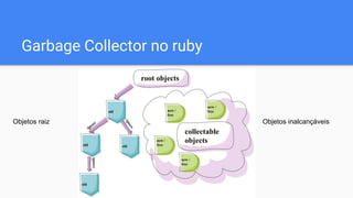 Garbage Collector no ruby
Objetos inalcançáveisObjetos raiz
 