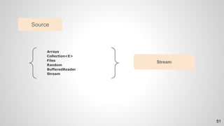 Arrays
Collection<E>
Files
Random
BufferedReader
Stream
Source
Stream
51
 
