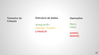 Estrutura de dados
ArrayList<E>
HashSet, TreeSet
LinkedList
Tamanho da
Coleção
Operações
filter()
map()
sorted()
distinct()
87
 