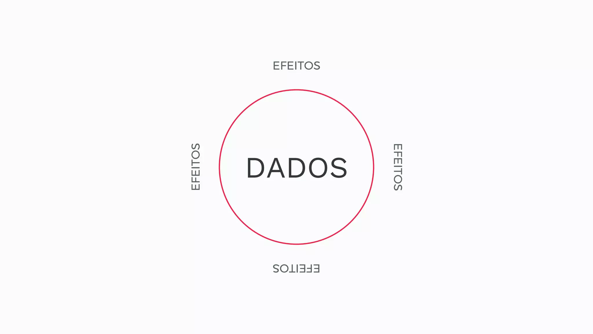 DADOS EFEITOS EFEITOS EFEITOS EFEITOS 