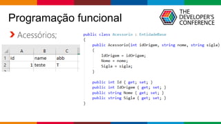 Globalcode – Open4education
Acessórios;
Programação funcional
 