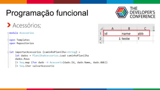 Globalcode – Open4education
Acessórios;
Programação funcional
 