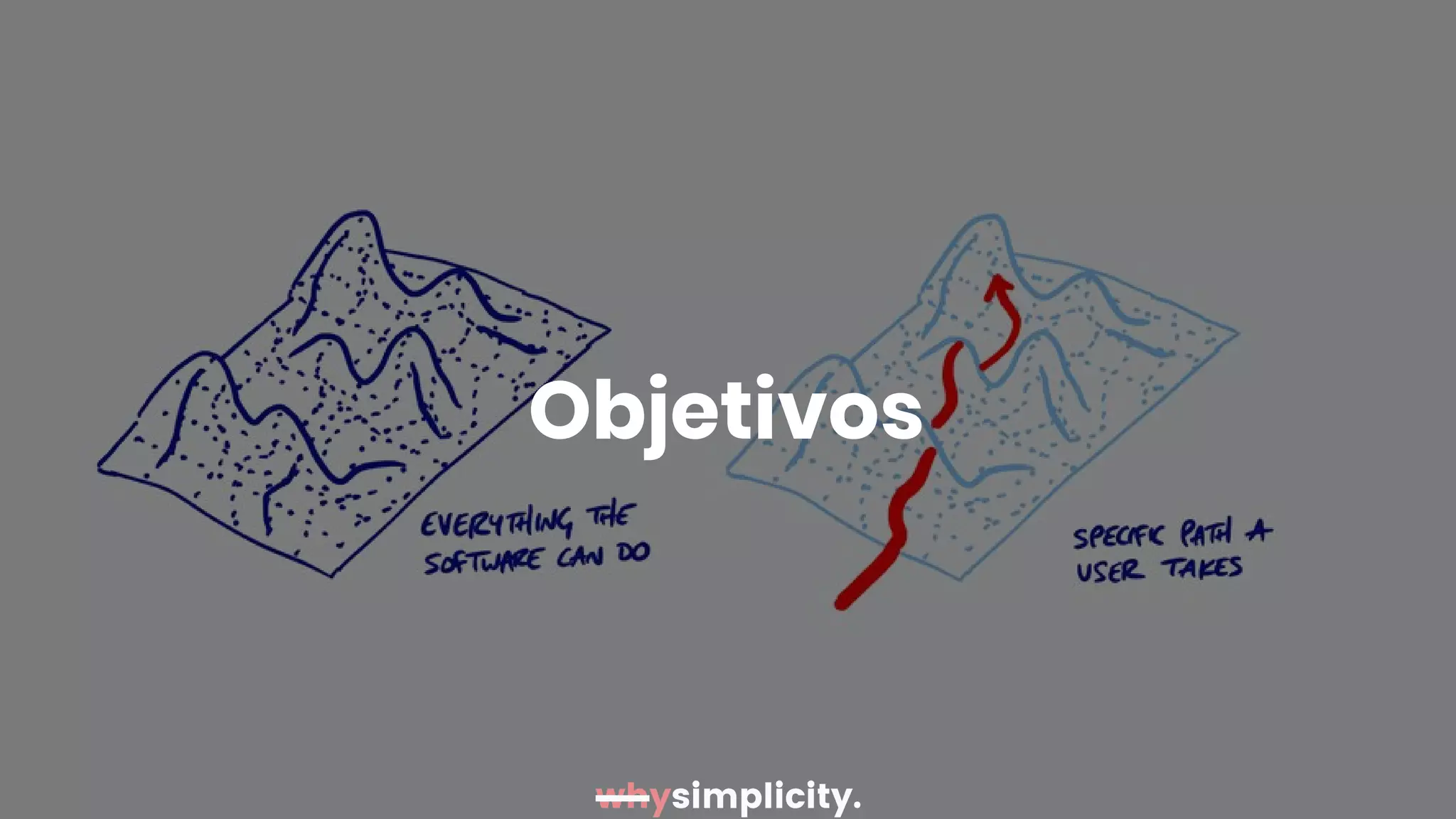 Objetivos
 