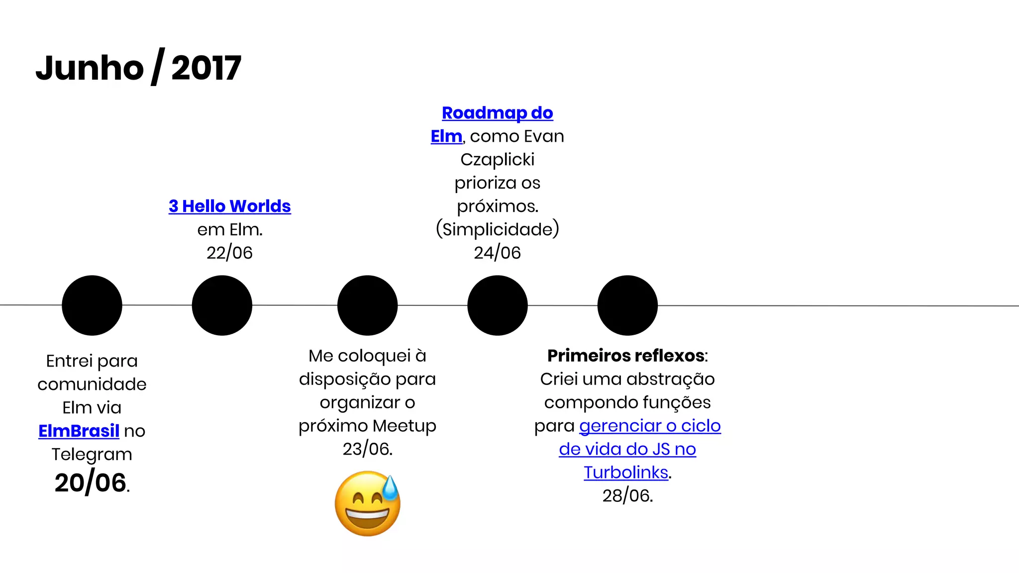 Me coloquei à
disposição para
organizar o
próximo Meetup
23/06.
3 Hello Worlds
em Elm.
22/06
Junho / 2017
Entrei para
comunidade
Elm via
ElmBrasil no
Telegram
20/06.
Roadmap do
Elm, como Evan
Czaplicki
prioriza os
próximos.
(Simplicidade)
24/06
Primeiros reflexos:
Criei uma abstração
compondo funções
para gerenciar o ciclo
de vida do JS no
Turbolinks.
28/06.
 