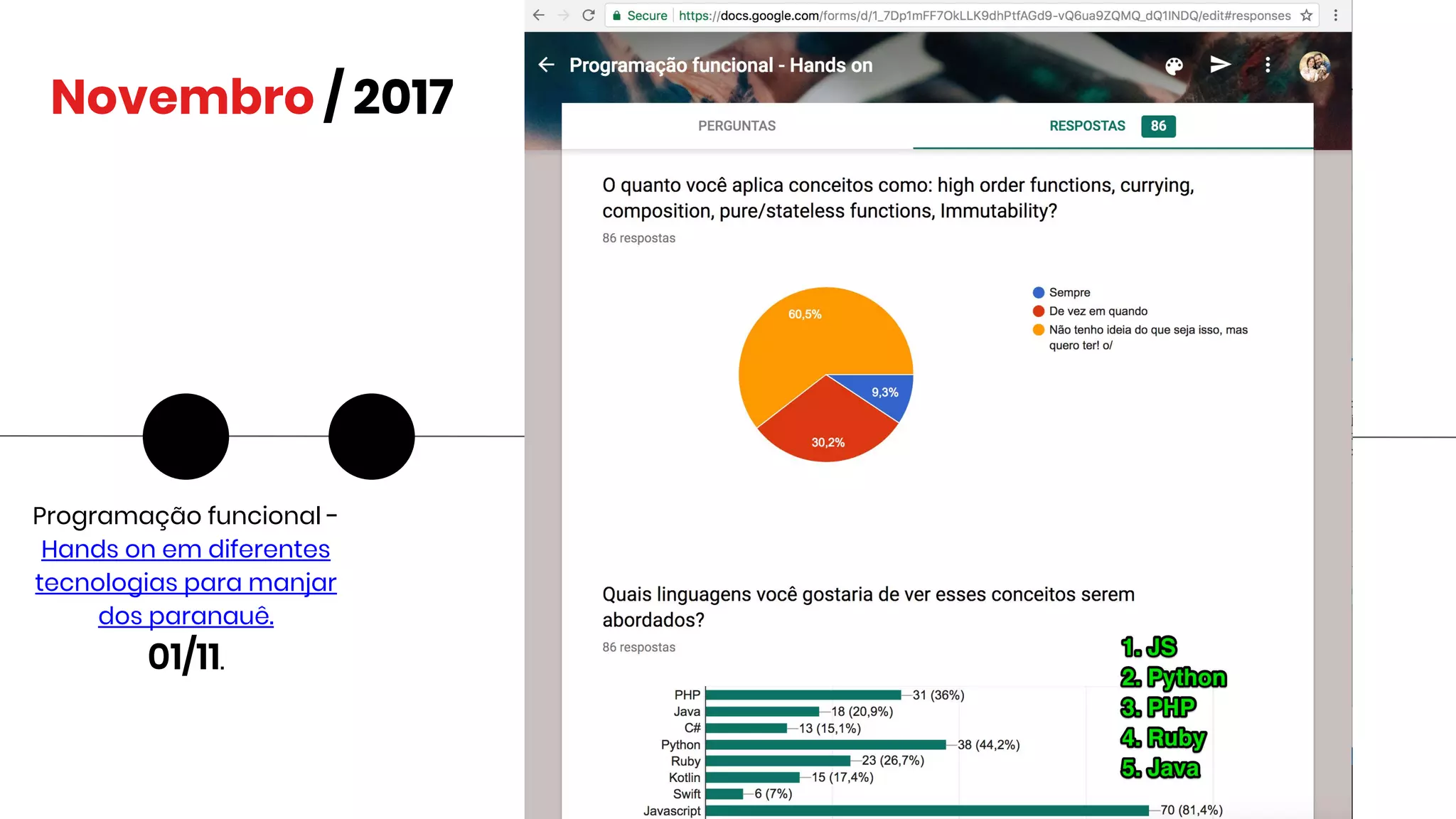 Novembro / 2017
Programação funcional -
Hands on em diferentes
tecnologias para manjar
dos paranauê.
01/11.
 