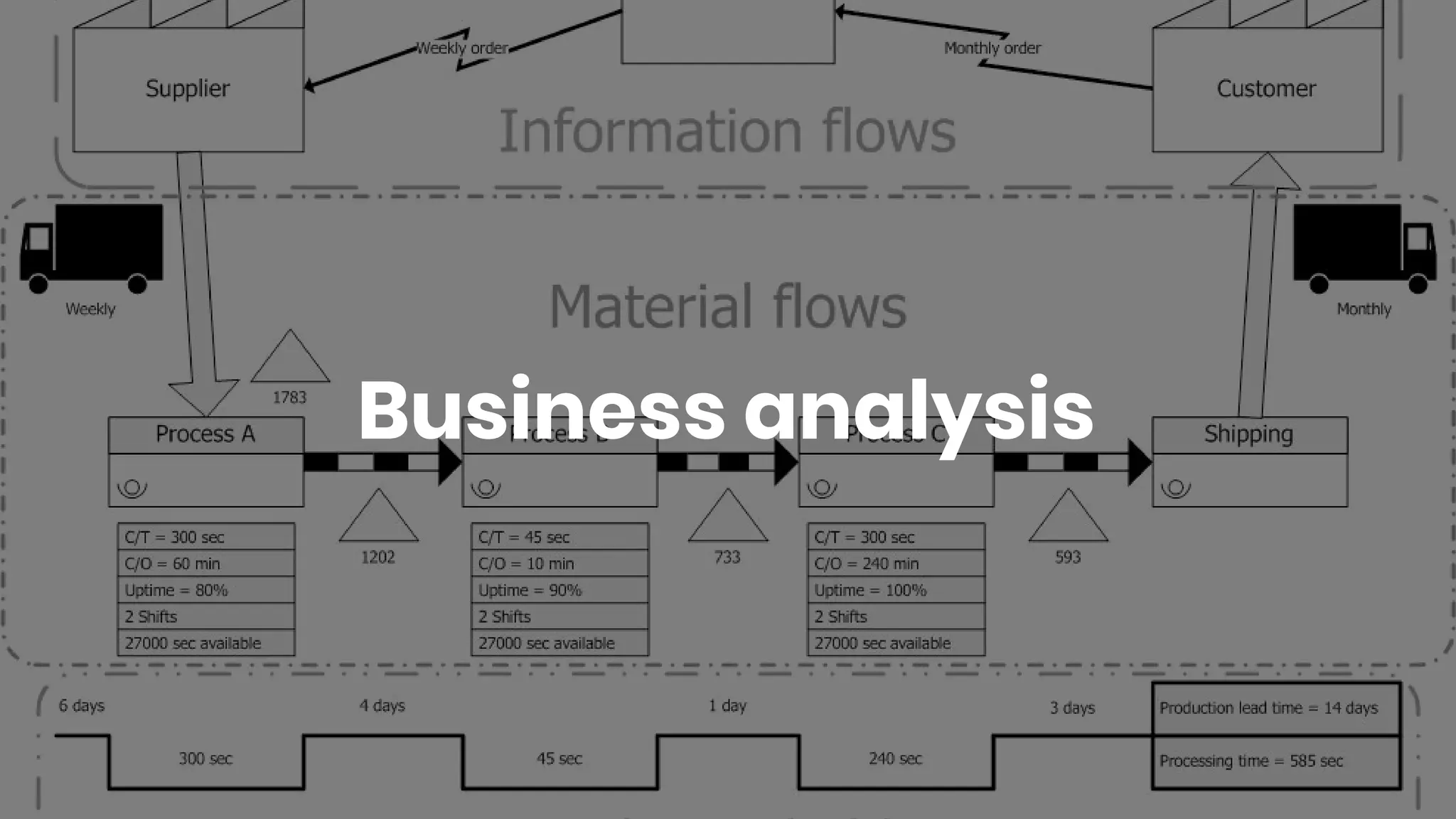 Business analysis
 