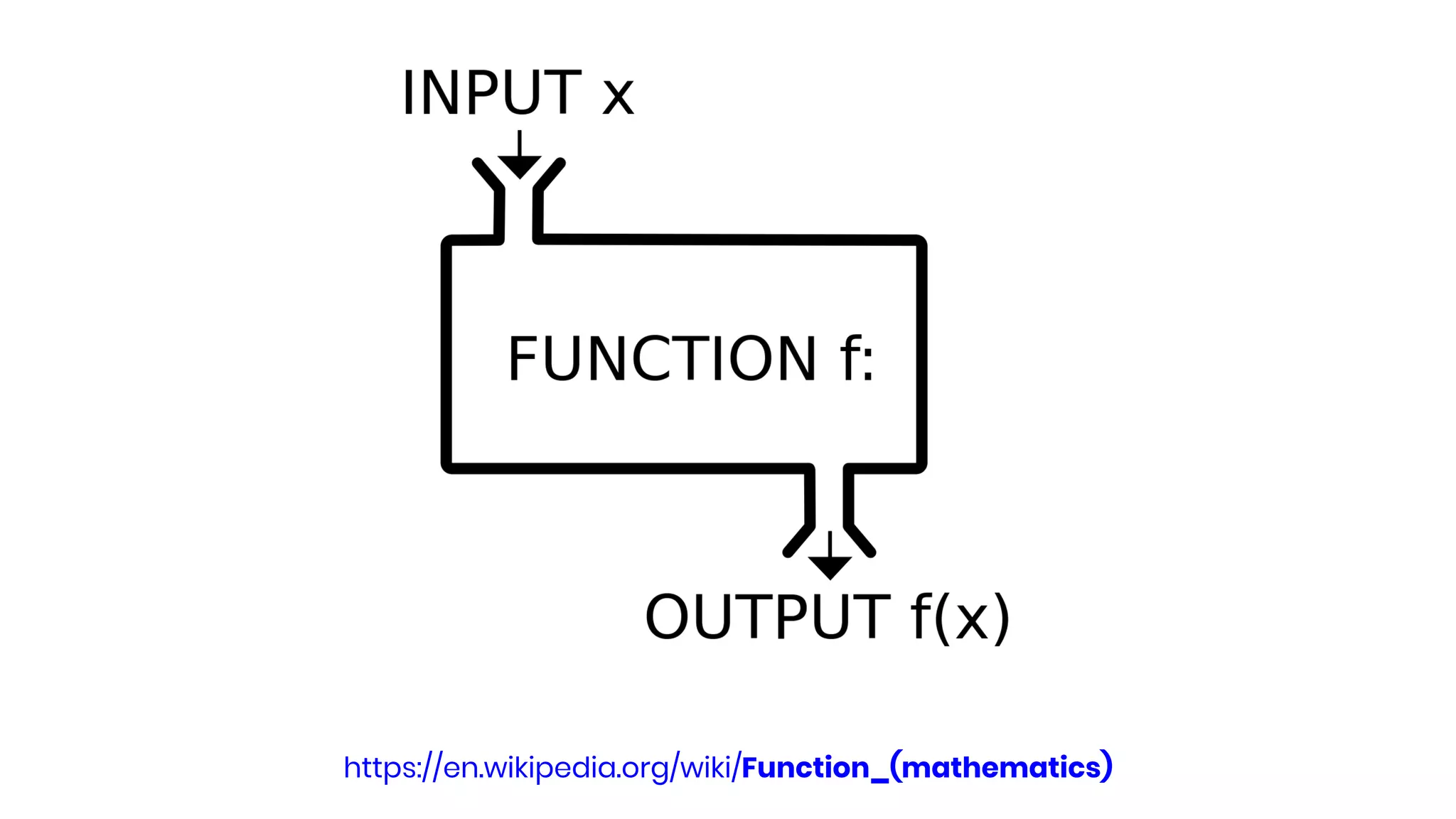 https://en.wikipedia.org/wiki/Function_(mathematics)
 