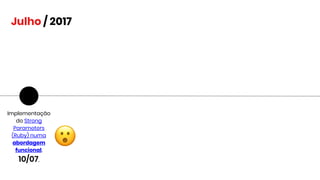 Implementação
do Strong
Parameters
(Ruby) numa
abordagem
funcional.
10/07.
Julho / 2017
 
