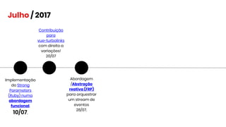 Abordagem
/Abstração
reativa (FRP)
para orquestrar
um stream de
eventos
28/07.
Julho / 2017
Implementação
do Strong
Parameters
(Ruby) numa
abordagem
funcional.
10/07.
Contribuição
para
vue-turbolinks
com direito a
variações!
20/07
 