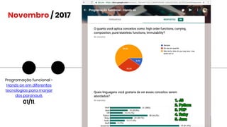 Novembro / 2017
Programação funcional -
Hands on em diferentes
tecnologias para manjar
dos paranauê.
01/11.
 
