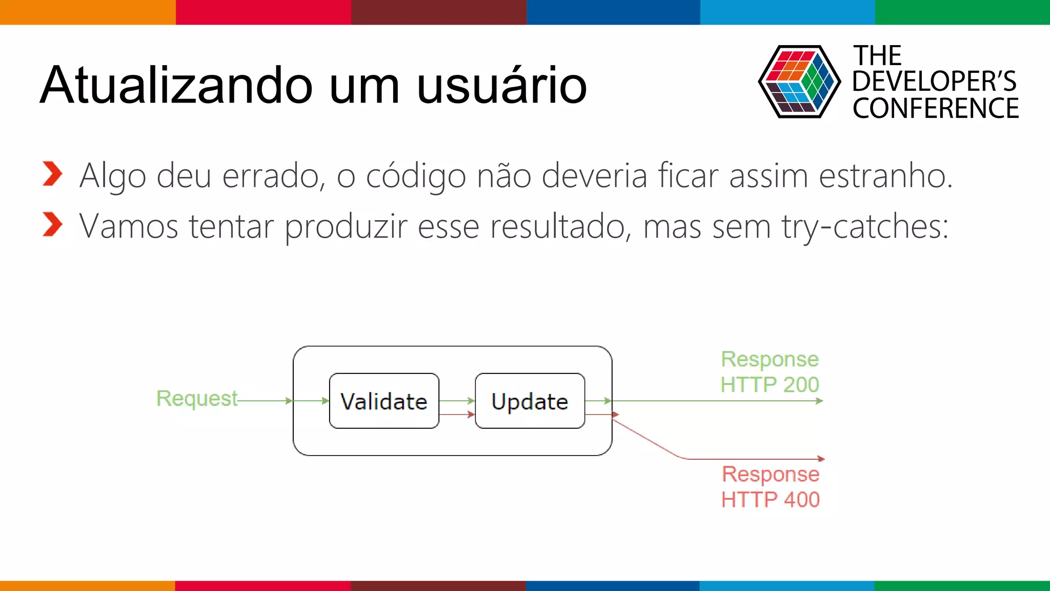 Globalcode – Open4education
Atualizando um usuário
Algo deu errado, o código não deveria ficar assim estranho.
Vamos tentar produzir esse resultado, mas sem try-catches:
 