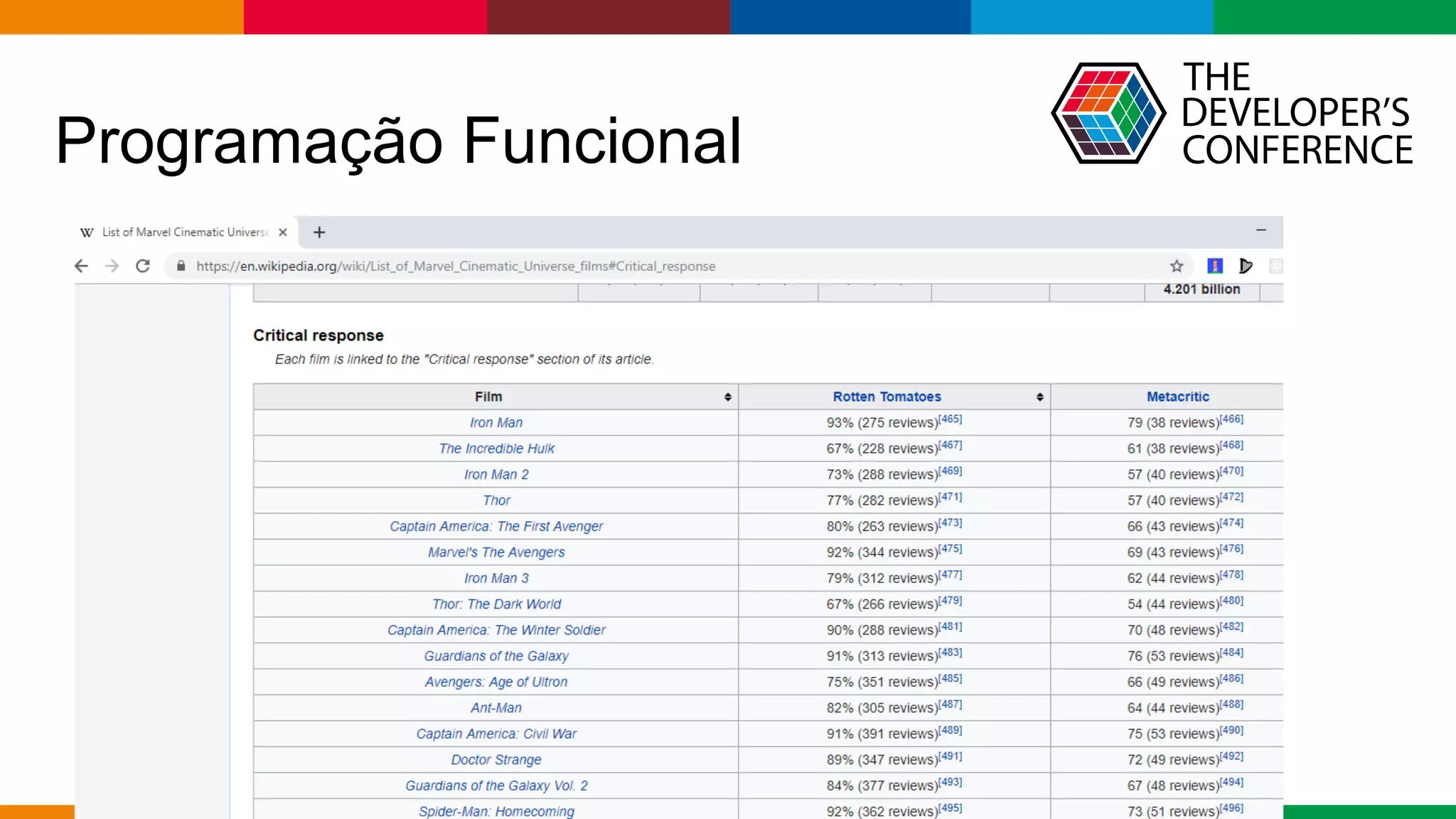 Globalcode – Open4education
Programação Funcional
 