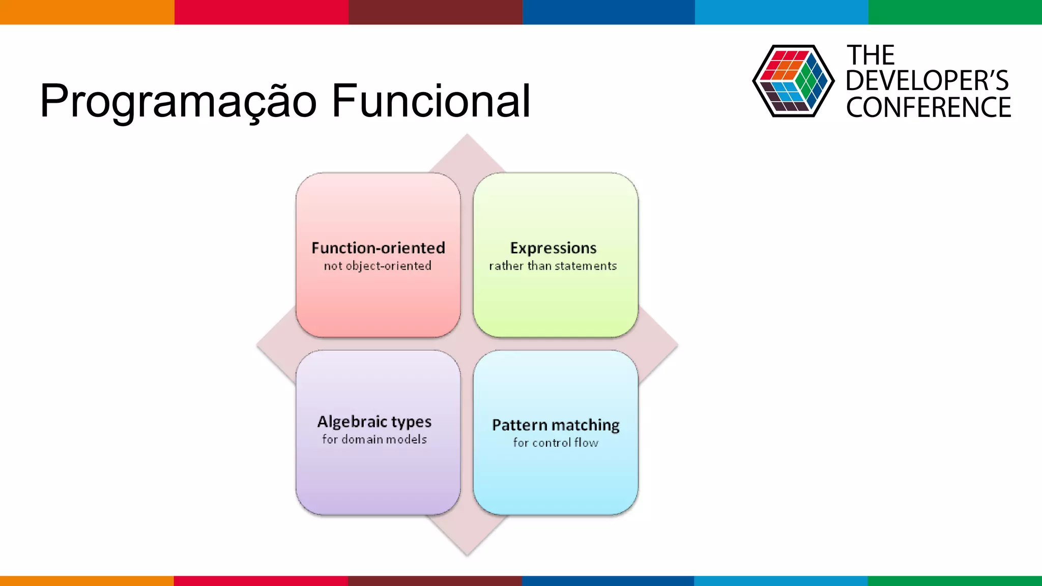 Globalcode – Open4education
Programação Funcional
 