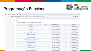 Globalcode – Open4education
Programação Funcional
 