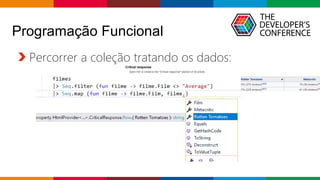 Globalcode – Open4education
Programação Funcional
Percorrer a coleção tratando os dados:
 