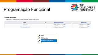Globalcode – Open4education
Programação Funcional
 
