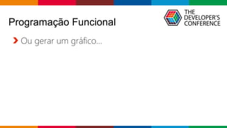 Globalcode – Open4education
Programação Funcional
Ou gerar um gráfico...
 