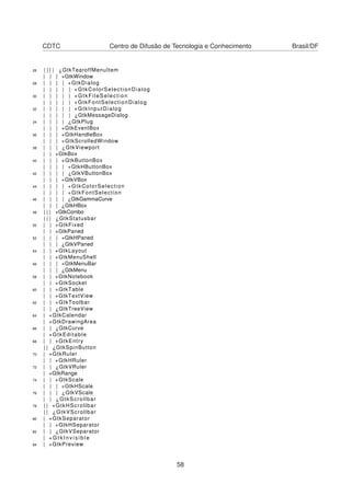 CDTC Centro de Difusão de Tecnologia e Conhecimento Brasil/DF
26 | | | | ¿GtkTearoffMenuItem
| | | +GtkWindow
28 | | | | +GtkDialog
| | | | | +GtkColorSelectionDialog
30 | | | | | +GtkFileSelection
| | | | | +GtkFontSelectionDialog
32 | | | | | +GtkInputDialog
| | | | | ¿GtkMessageDialog
34 | | | | ¿GtkPlug
| | | +GtkEventBox
36 | | | +GtkHandleBox
| | | +GtkScrolledWindow
38 | | | ¿GtkViewport
| | +GtkBox
40 | | | +GtkButtonBox
| | | | +GtkHButtonBox
42 | | | | ¿GtkVButtonBox
| | | +GtkVBox
44 | | | | +GtkColorSelection
| | | | +GtkFontSelection
46 | | | | ¿GtkGammaCurve
| | | ¿GtkHBox
48 | | | +GtkCombo
| | | ¿GtkStatusbar
50 | | +GtkFixed
| | +GtkPaned
52 | | | +GtkHPaned
| | | ¿GtkVPaned
54 | | +GtkLayout
| | +GtkMenuShell
56 | | | +GtkMenuBar
| | | ¿GtkMenu
58 | | +GtkNotebook
| | +GtkSocket
60 | | +GtkTable
| | +GtkTextView
62 | | +GtkToolbar
| | ¿GtkTreeView
64 | +GtkCalendar
| +GtkDrawingArea
66 | | ¿GtkCurve
| +GtkEditable
68 | | +GtkEntry
| | ¿GtkSpinButton
70 | +GtkRuler
| | +GtkHRuler
72 | | ¿GtkVRuler
| +GtkRange
74 | | +GtkScale
| | | +GtkHScale
76 | | | ¿GtkVScale
| | ¿GtkScrollbar
78 | | +GtkHScrollbar
| | ¿GtkVScrollbar
80 | +GtkSeparator
| | +GtkHSeparator
82 | | ¿GtkVSeparator
| + G t k I n v i s i b l e
84 | +GtkPreview
58
 