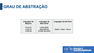 GRAU DE ABSTRAÇÃO
 
